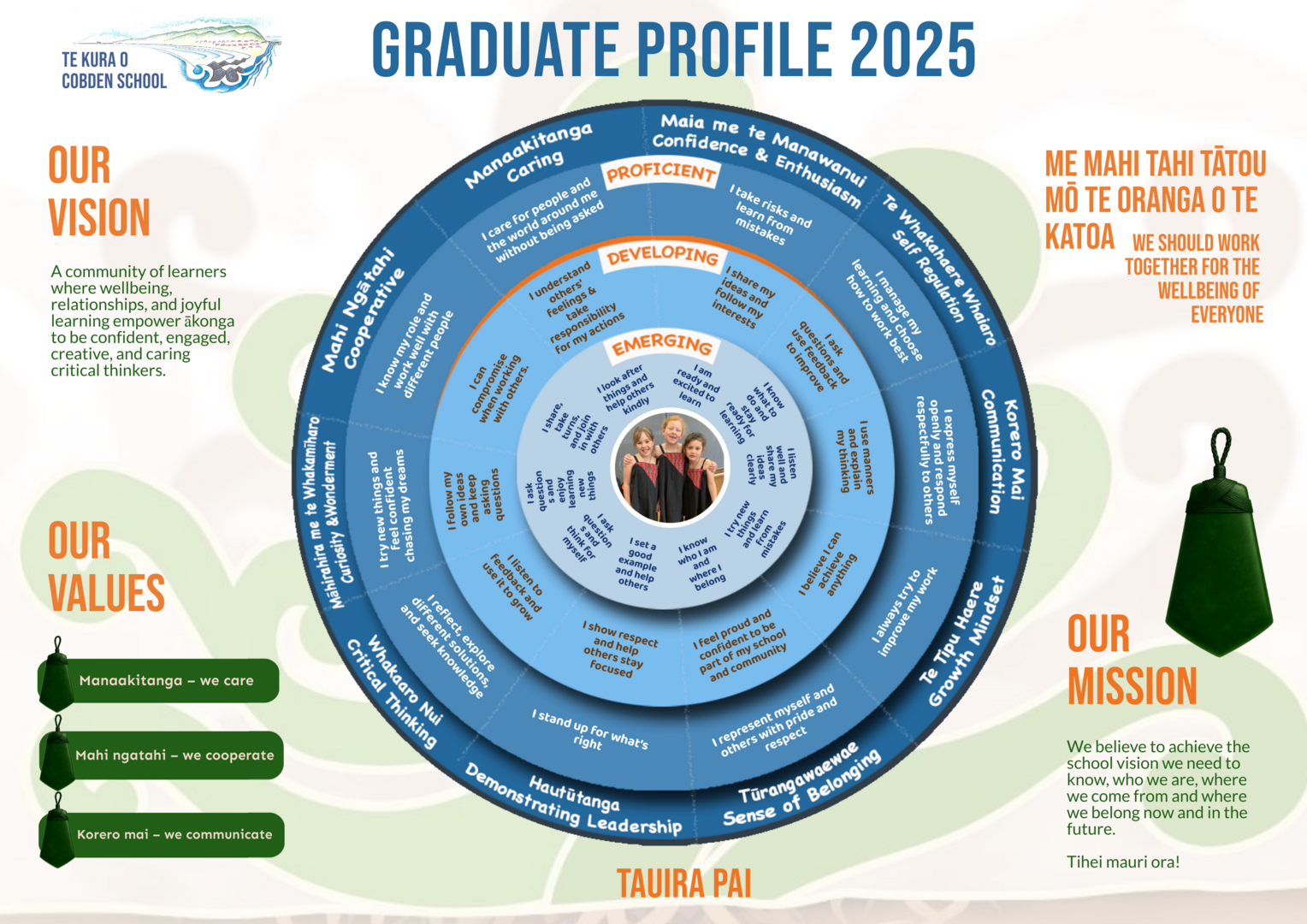 Graduate Profile