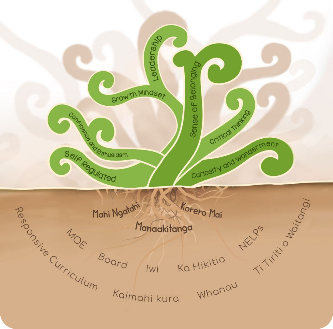 Vision and Values